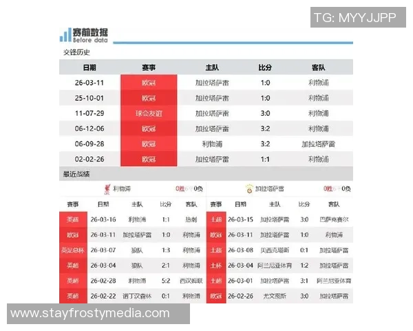 力争逆转胜利利物浦发布欧冠次回合对加拉塔萨雷战斗海报