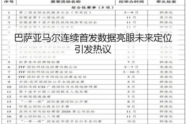 巴萨亚马尔连续首发数据亮眼未来定位引发热议